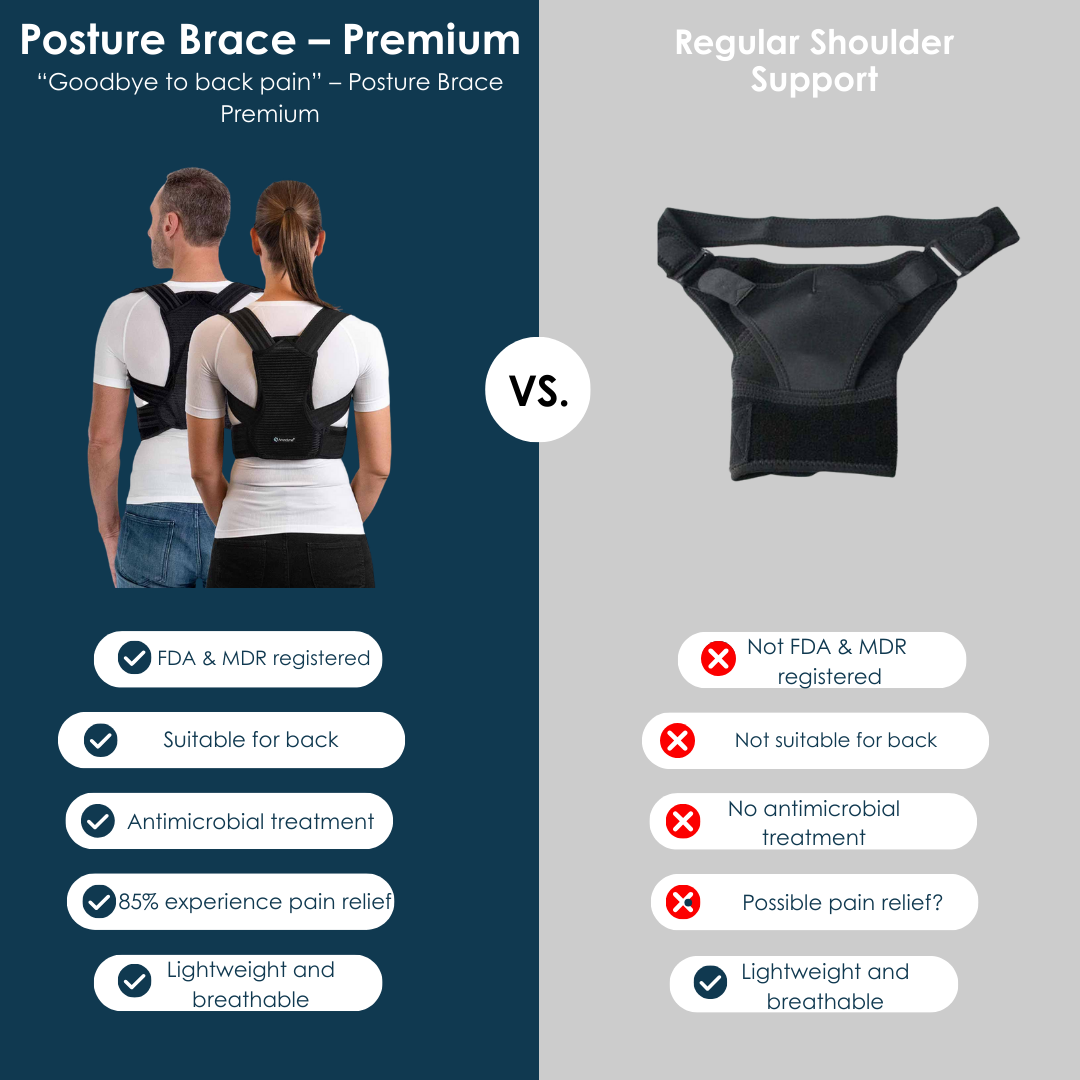 Posture Brace - Premium
